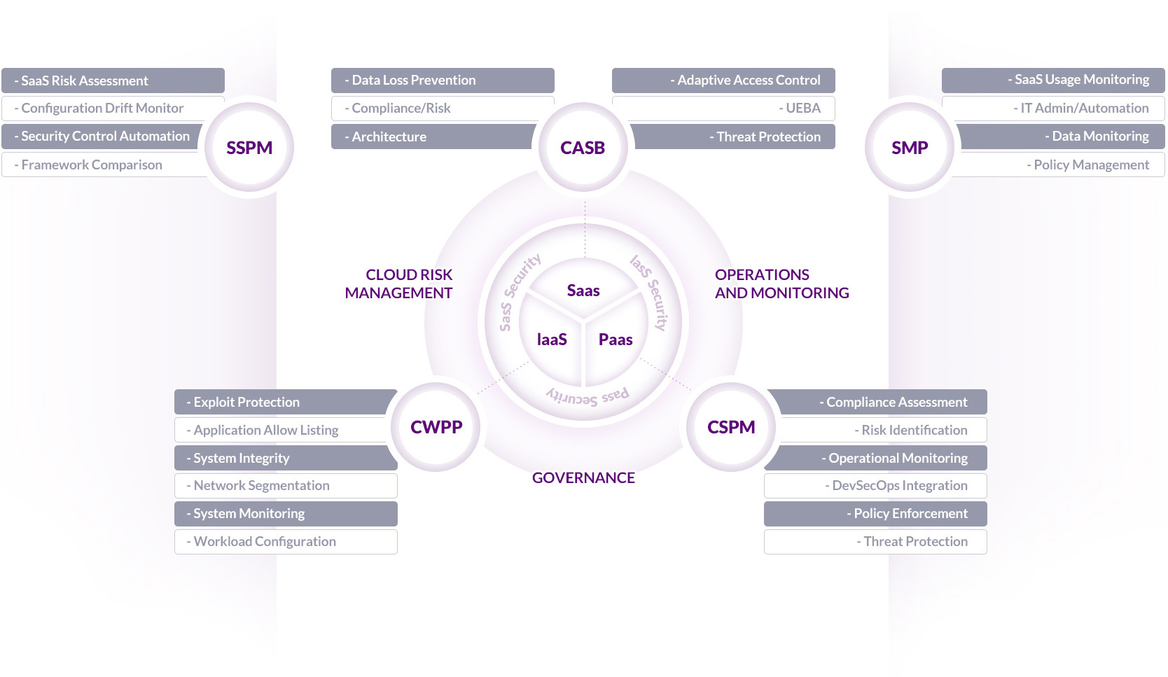 Cloud Security FRIIM